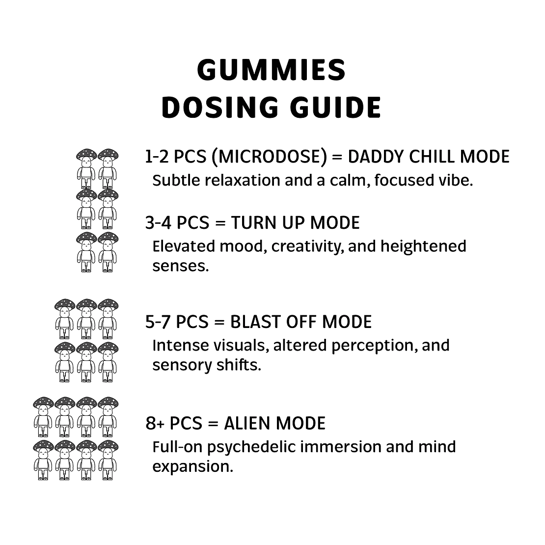 Happy Bobs Magic Mushroom Gummies 5000mg 10ct (10/Pack) [DROPSHIP]