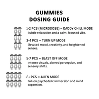 Happy Bobs Magic Mushroom Gummies 5000mg 10ct (10/Pack) [DROPSHIP]