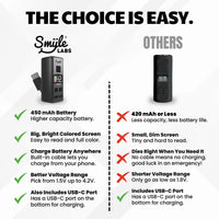 Smyle Mini Plug 510 Battery (20/pack)