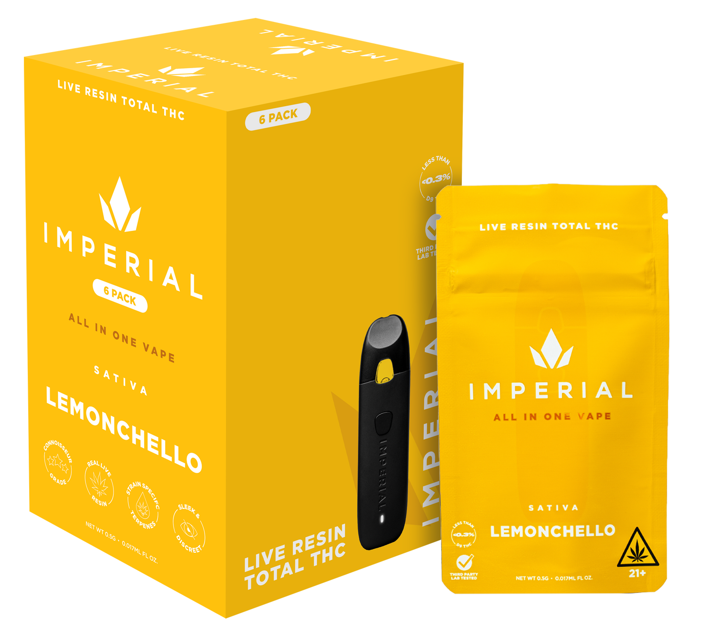 Imperial Total THC Disposable .5g (6/pack) [DROPSHIP]